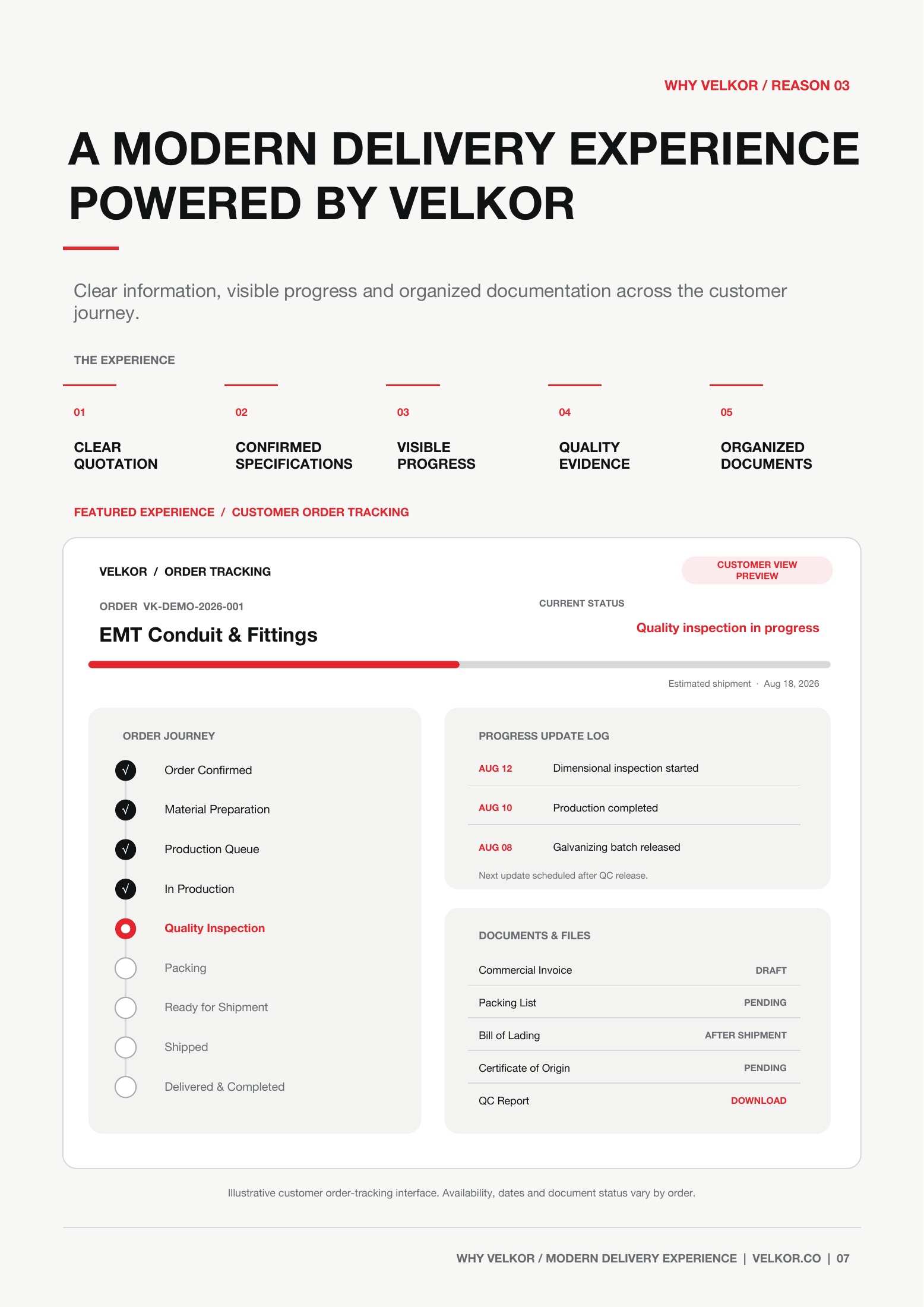 Velkor catalog preview of an order-tracking interface with order stages, progress updates and document status.