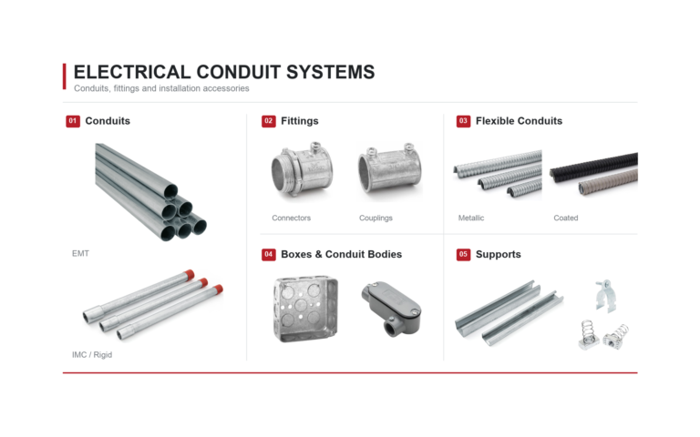 Understanding Electrical Conduit Systems: A Product Overview